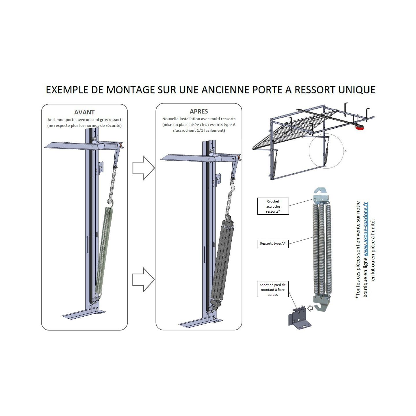 Les anciens gros ressorts sont remplacés par ce kit