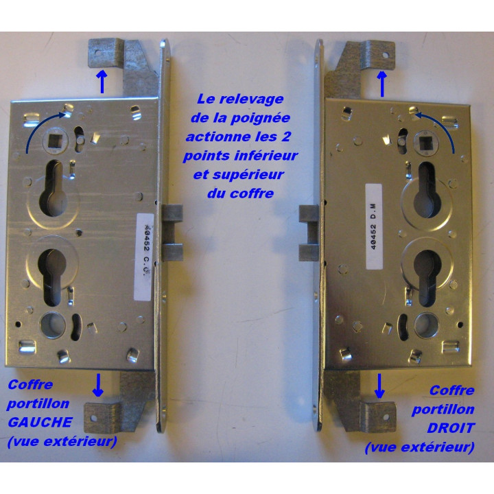 Schlosskasten Zentrale 3-Punkt-Tür