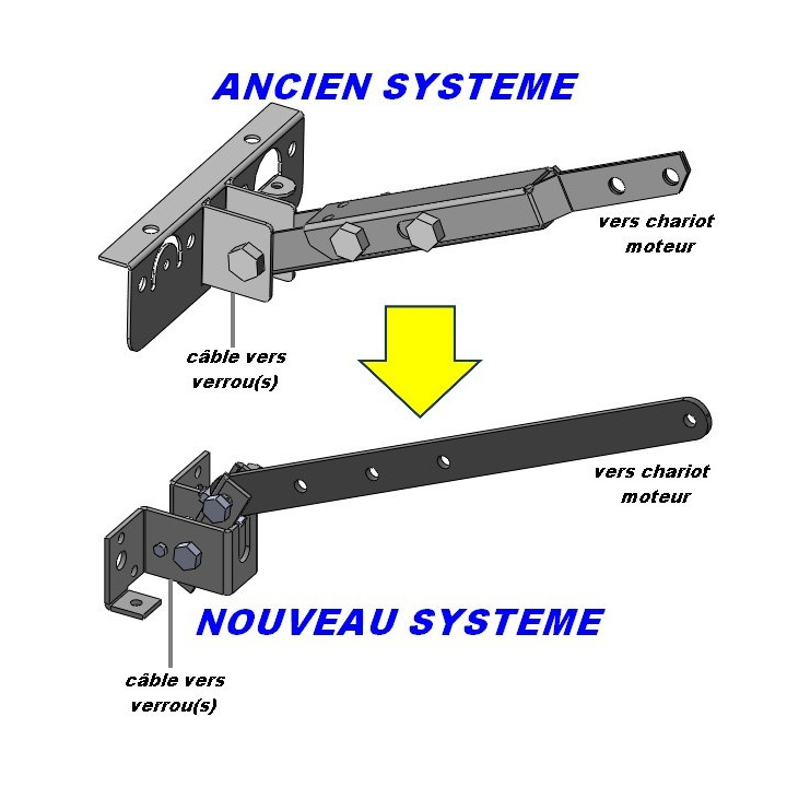 Tilter release kit for motorised tilts