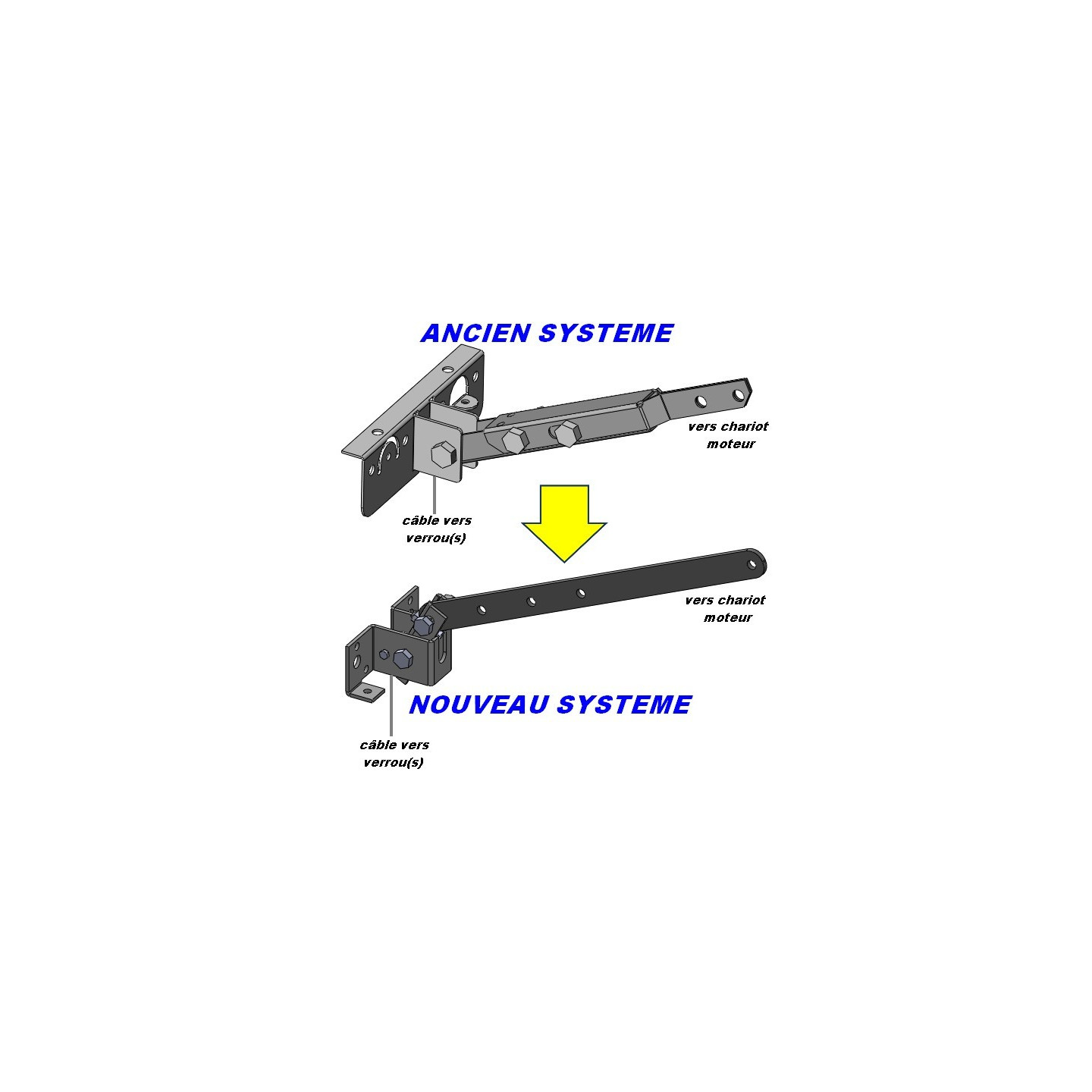 KIT basculeur de déverrouillage pour basculante motorisée