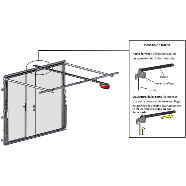 Tilter release kit for motorised tilts