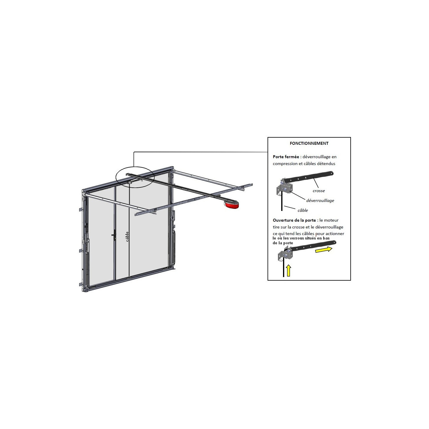KIT basculeur de déverrouillage pour basculante motorisée
