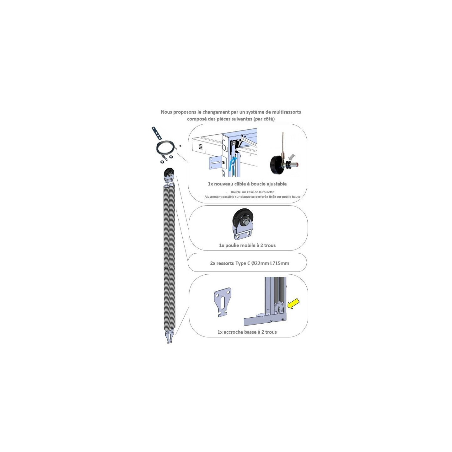 Explication changement ressort porte basculante EURONORM