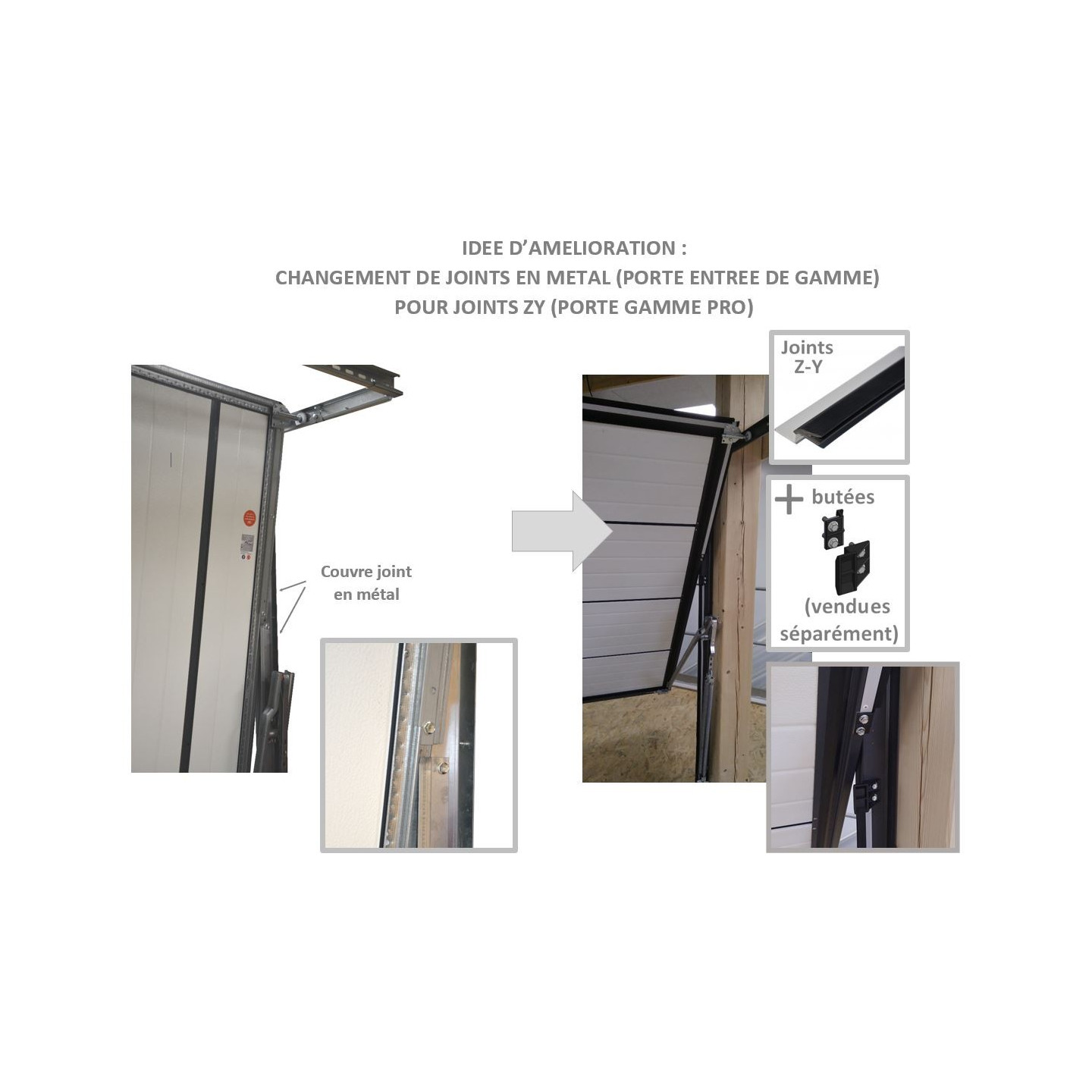 Couvre joint souple à double lèvres Z-Y