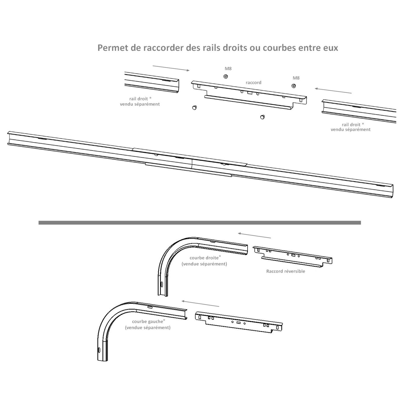 Raccord de rail (pour rail de guidage de roulette) (la paire)