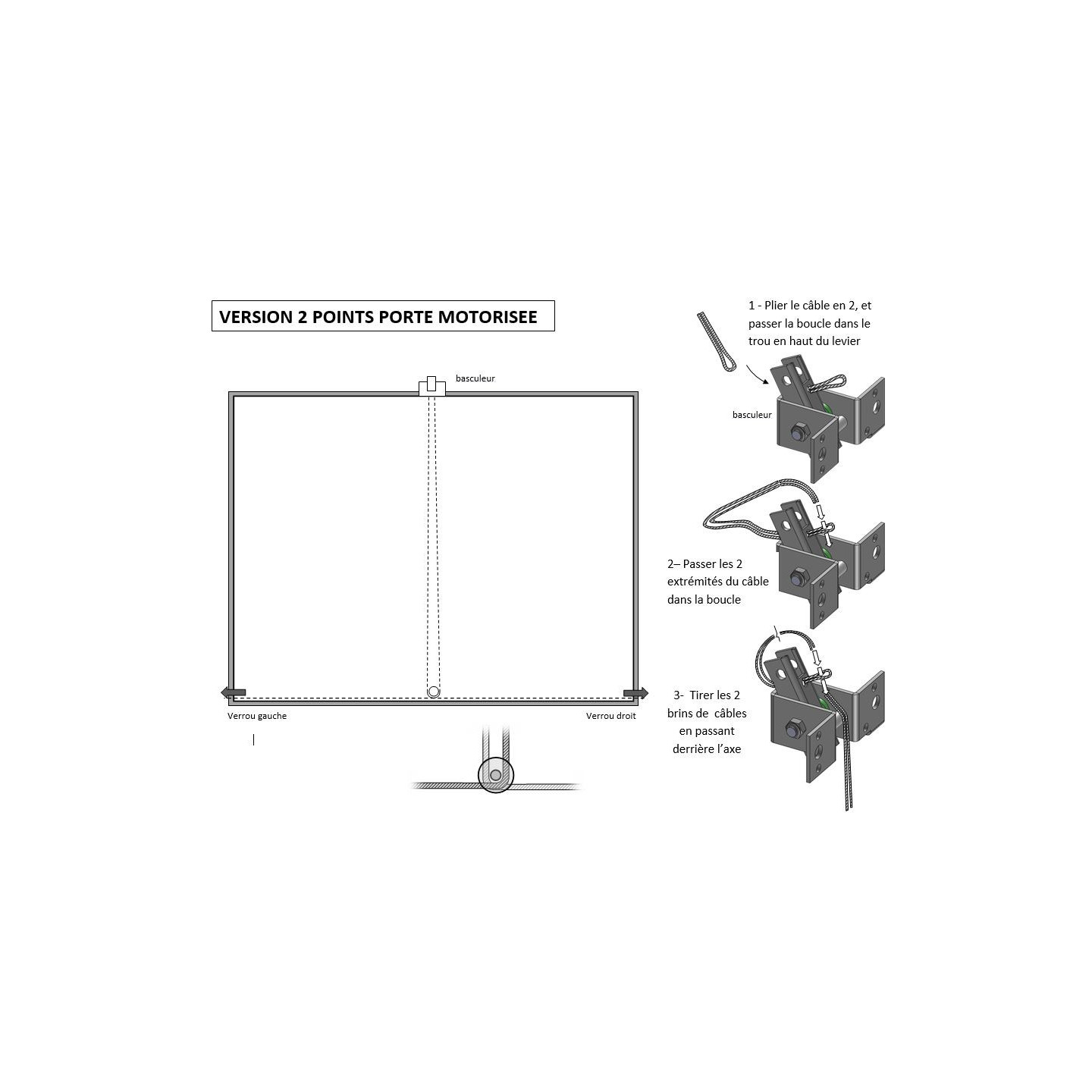 Câbles de commande de verrous à ressorts