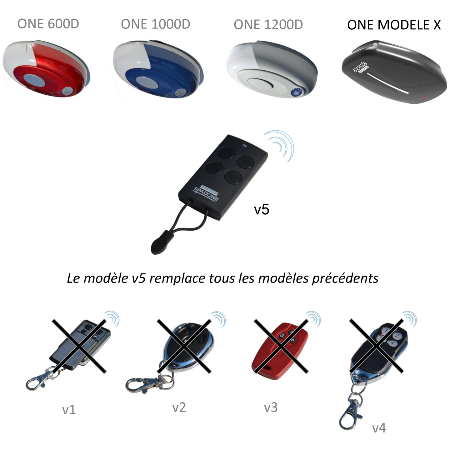 Télécommandes pour moteur ONE Spadone