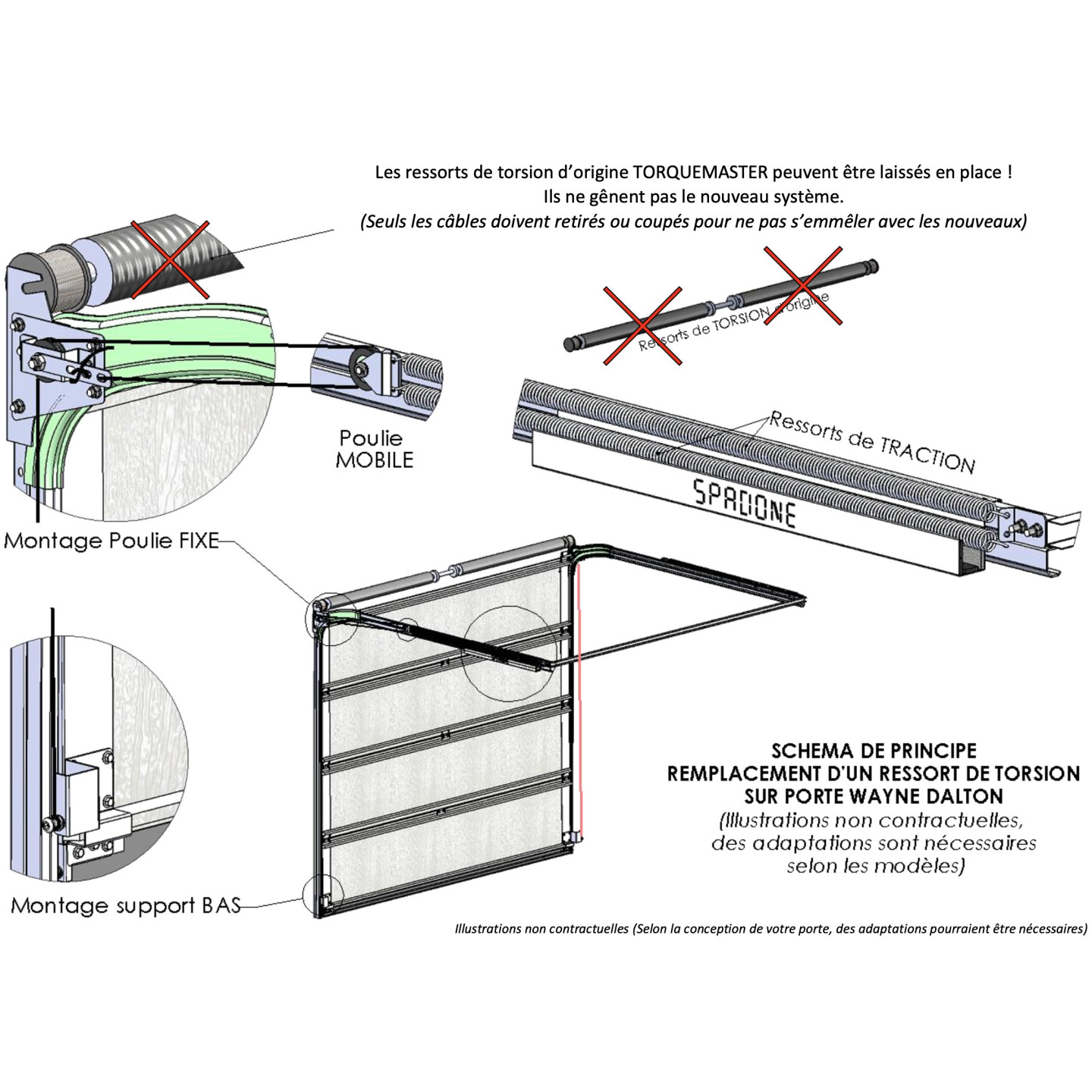 Kit de remplacement ressorts de torsion porte Wayne Dalton