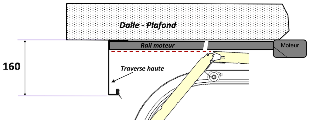 Explication faible retombée de linteau
