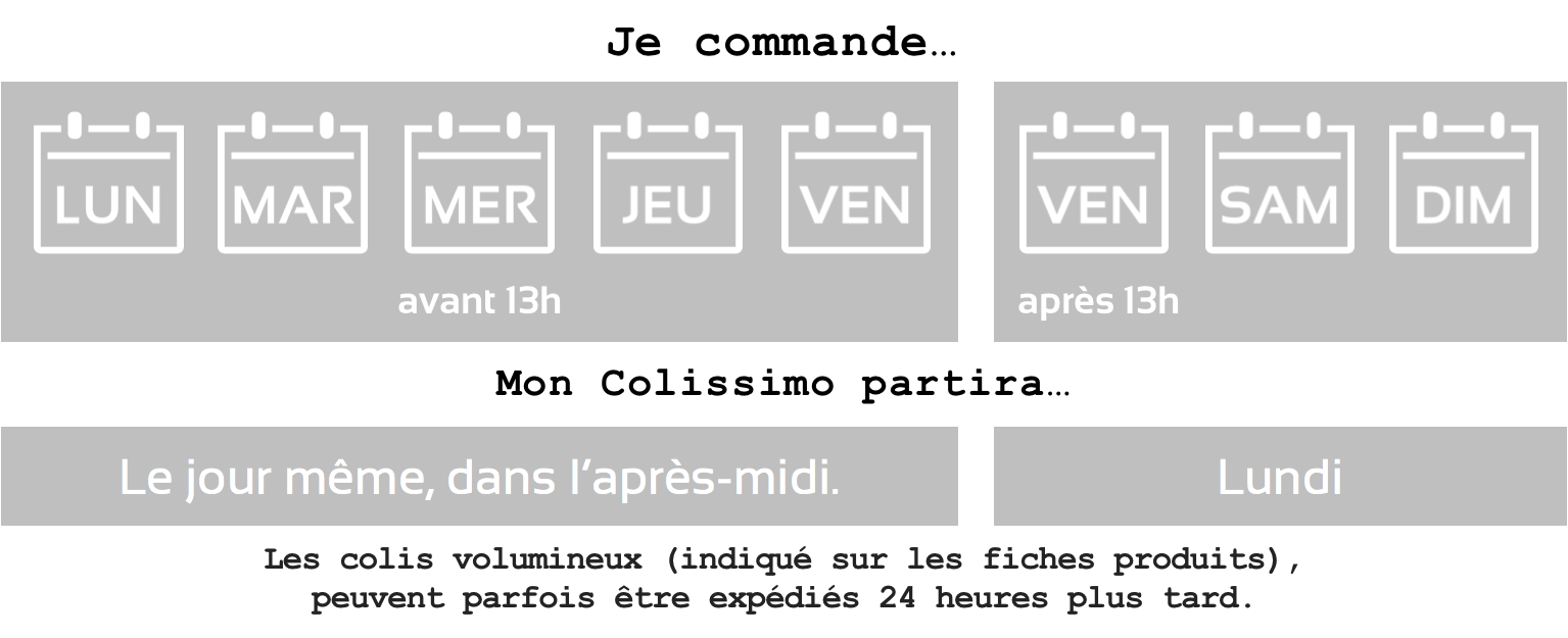 Délais d'expédition des commandes