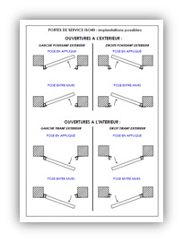 Miniature PDF implantations possibles des portes de service